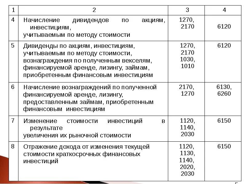 Проводка выплата дивидендов учредителю. Выданы дивиденды учредителям проводка. Выплата учредителям проводки. Начислен доход по акциям. Учет акций в организации