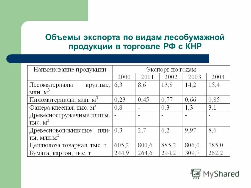 Как увеличить объем продаж topzana