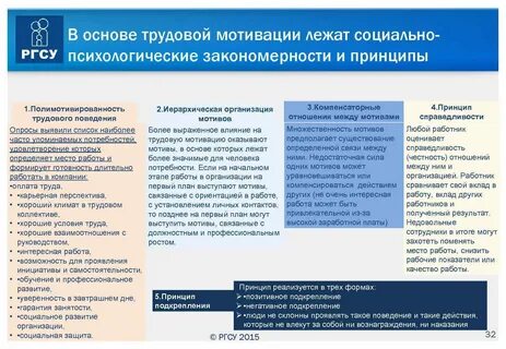 В основе мотивов лежат