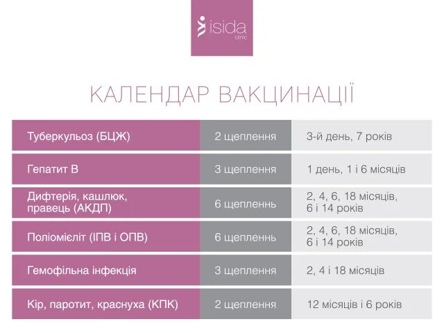 Календарь профилактических прививок для детей. Календарь прививок туберкулез. Ревакцинация против туберкулеза. Национальный календарь прививок 2022. Календарь профилактических прививок для детей.