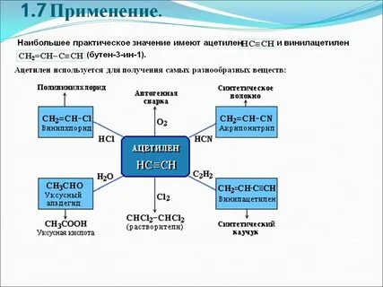 Свойства газа ацетилена