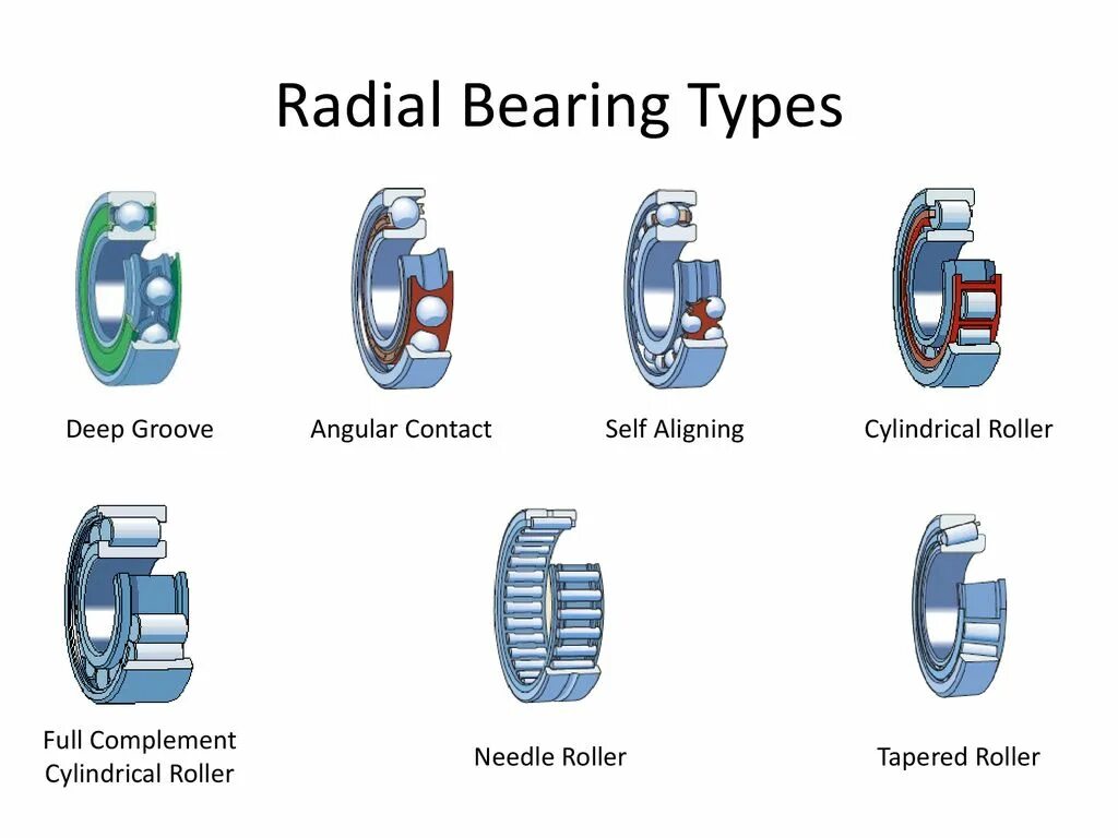 Bearing перевод на русский. Radial bearings. Types of bearings. Bearing перевод. Bearing Factory.