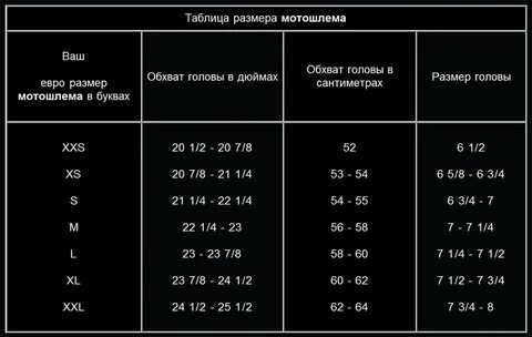 Как правильно подобрать размер шлема
