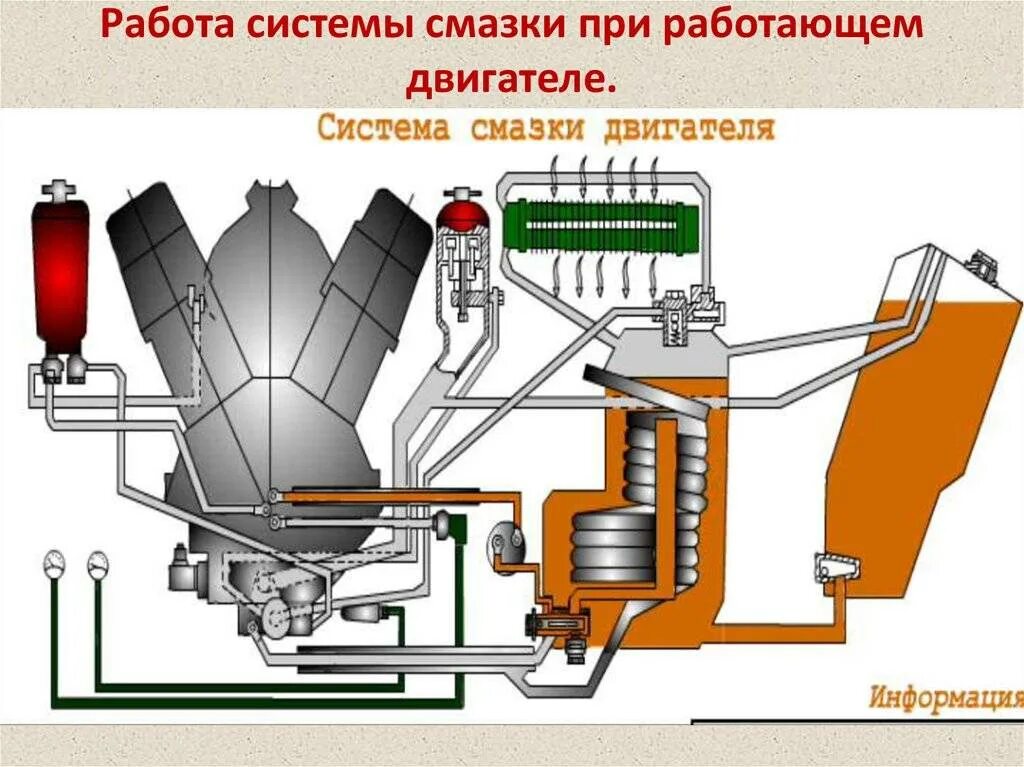 Двигатель к12в система смазки. Система смазки двигателя т -72б. Система смазки т-72. Система смазки двигателя танка т-72.