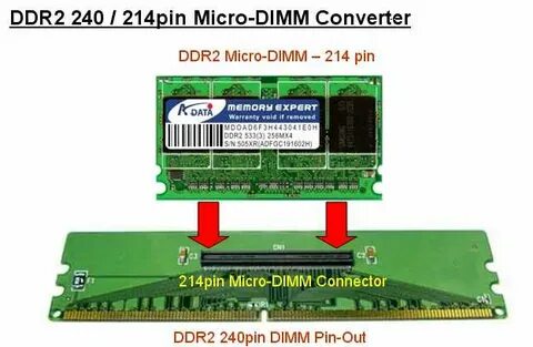 Micro dimm
