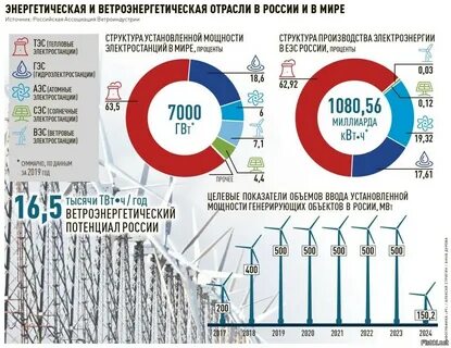 анализ рынка генерации на попутном газе