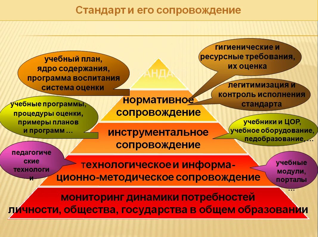 Согласно какому направлению исследования