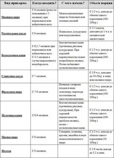 Количество довести
