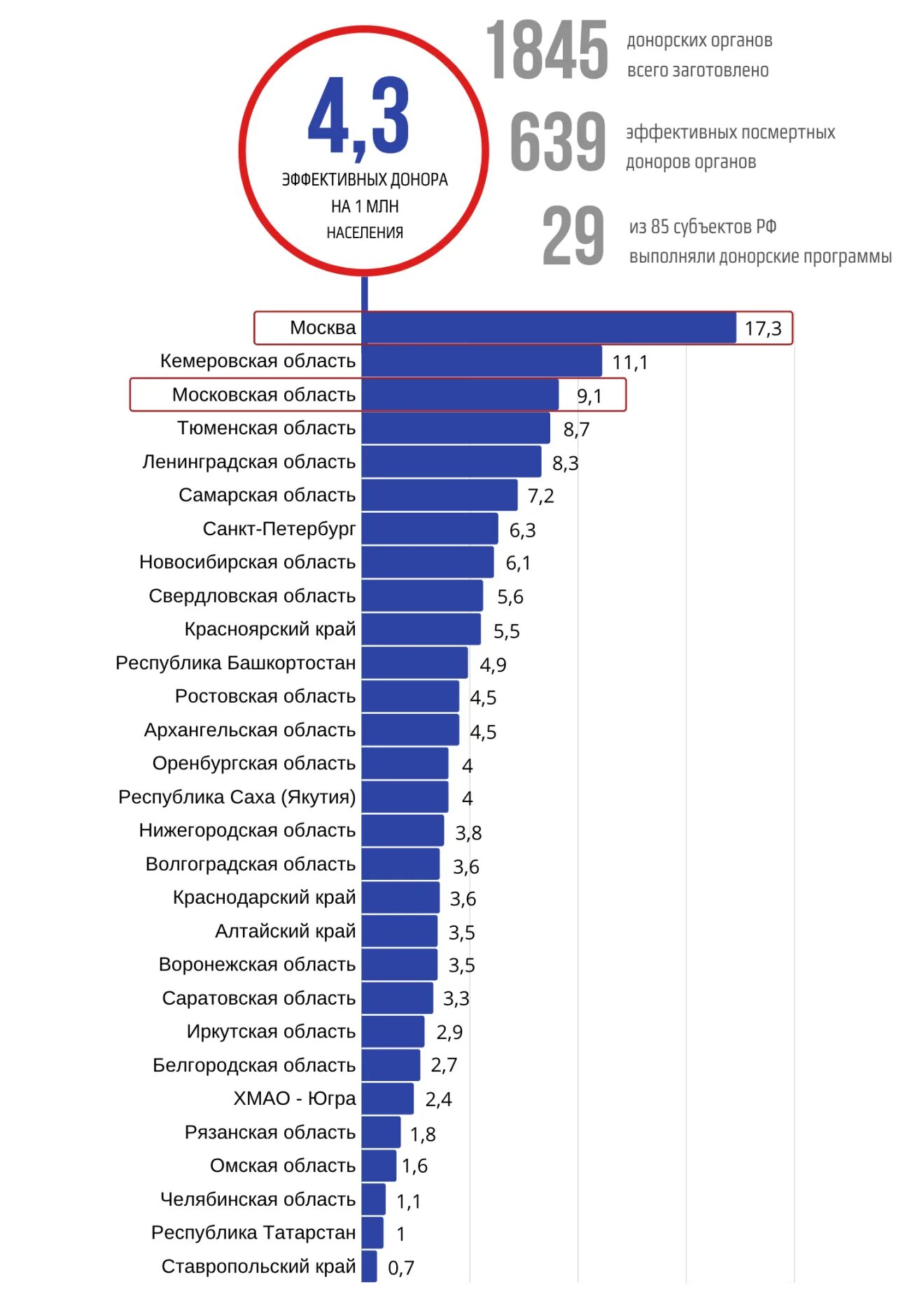 Донорство органов в Москве. Донорские органы цена. Доноры органов в России. Сколько стоят мужские донорские яйца