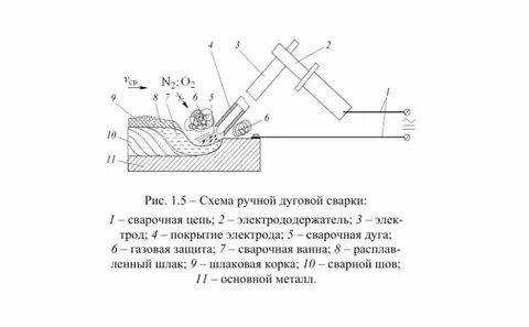 Сварочные схемы