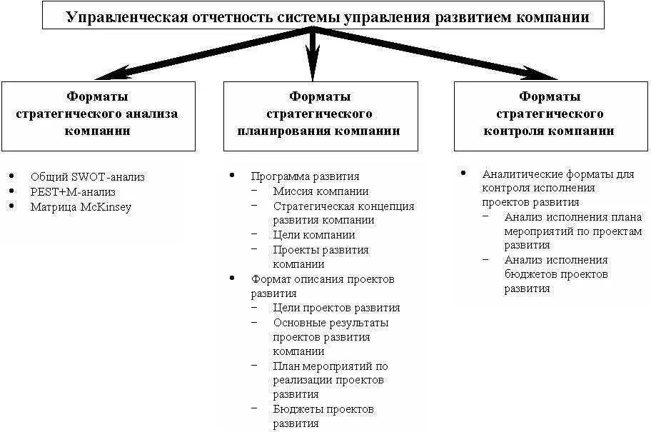 Ведение внутренней отчетности. Основные формы управленческой отчетности. Основные показатели управленческой отчетности. Формы управленческой отчетности бланки. Принципы формирования сегментарной управленческой отчетности.