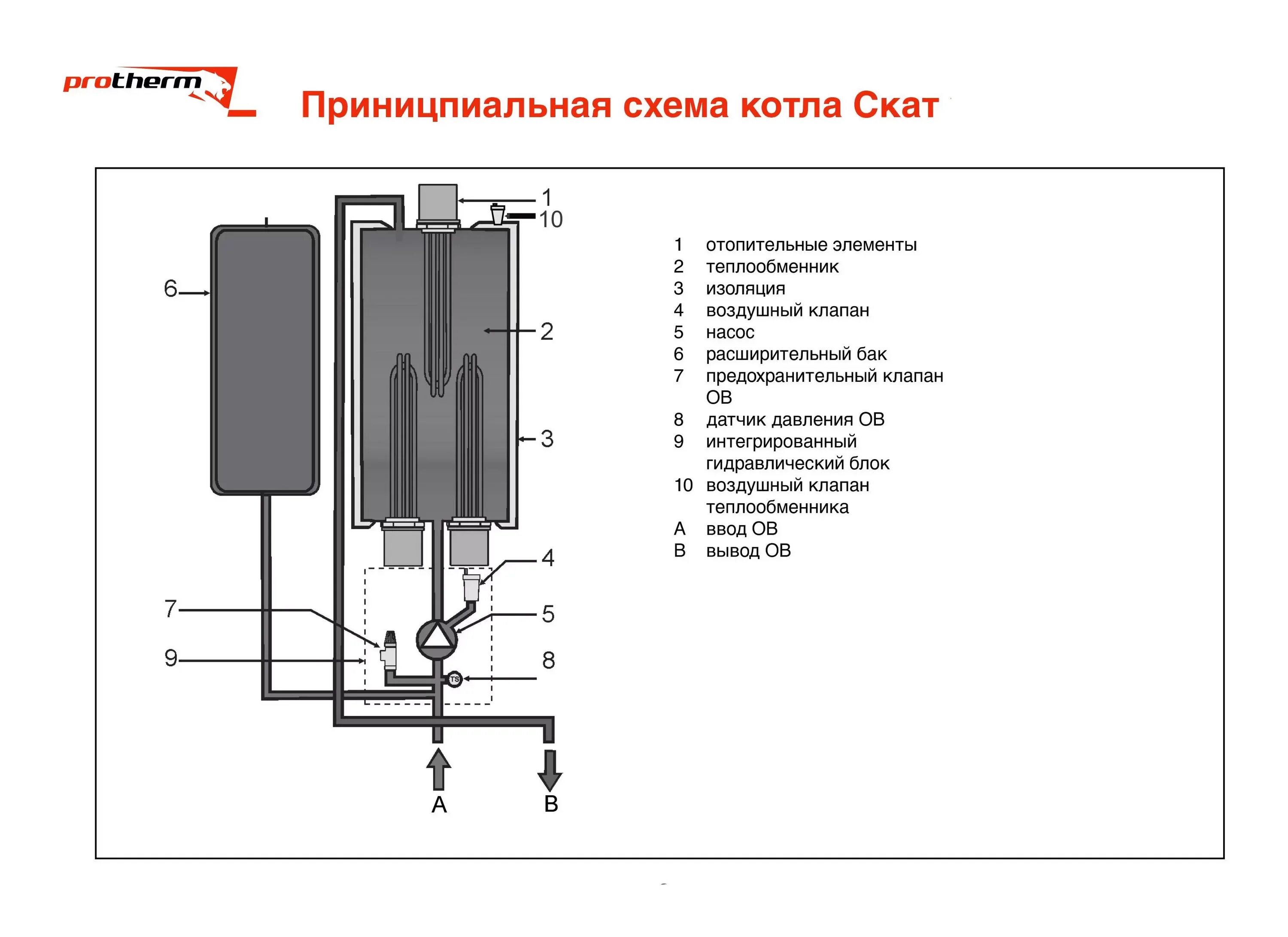 Схемы электрических котлов. Эл котел Протерм 9. Электрическая схема электрокотла Протерм Скат 24 КВТ. Котел Protherm схема электрическая 9 КВТ. Схема электрического котла отопления Протерм.