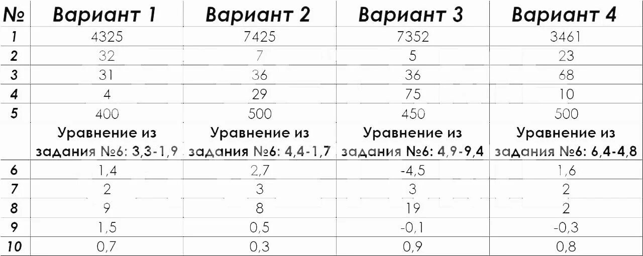 Пересдача математики ОГЭ 2023. Ответы ОГЭ 2023. Пересдача ЕГЭ ответы математика. Пересдача ОГЭ.