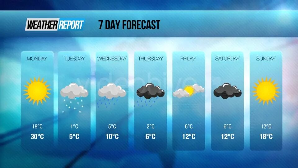 Погода 6 c. Прогноз погоды дизайн. Прогноз погоды на английском. Weather Forecast. Погода на неделю на английском.