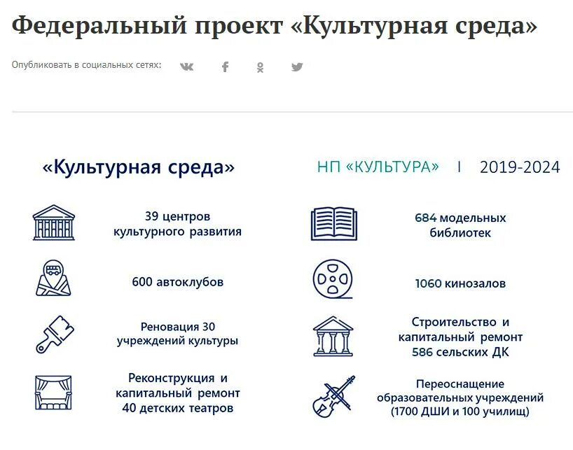 Программы национального проекта культура