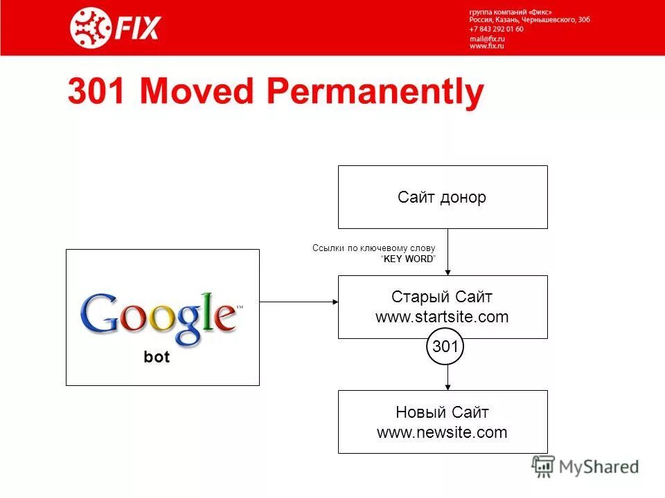 301 moved permanently response structure. удалить перед стартом. 301 moved permanently response structure. Moved permanently. 301 moved permanently что это значит.