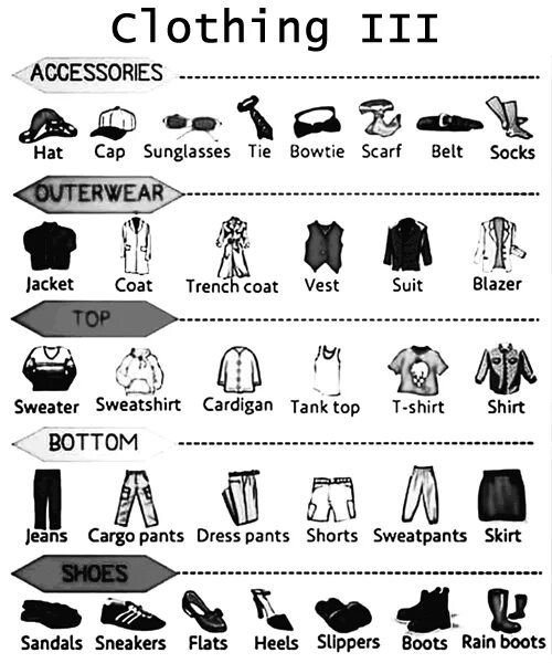 14 слов по теме одежда. Clothes vocabulary intermediate. clothes vocabulary for intermediate. слова по теме clothing vocabulary intermediate. my clothes готовый.