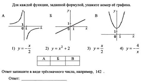 Функция не относится к тест. К какому графику относится функция. Как определить какой график функции принадлежит формуле. Как узнать какому графику принадлежит формула. Какая формула относиться к этому графику.