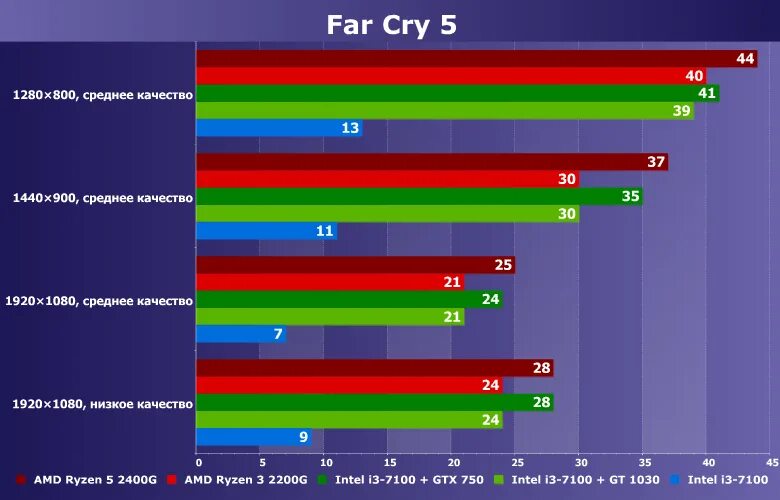 Intel graphics 630