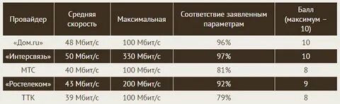 Интерсвязь тарифы