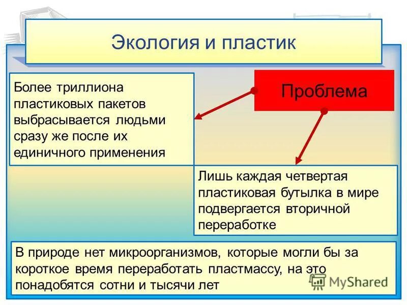 Решение проблемы пластика. Пути решения загрязнения пластиком. Решение проблемы пластика. Решение проблемы пластика. Пути решения загрязнения пластиком.