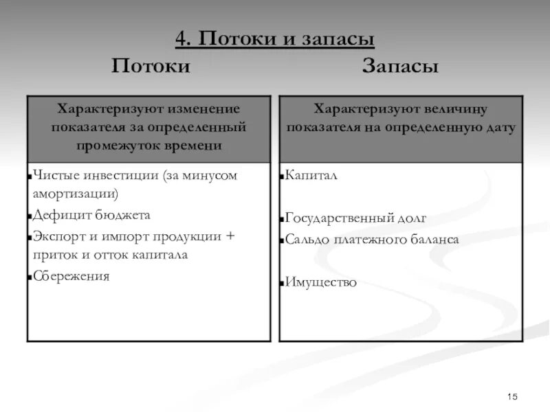 Потоком является