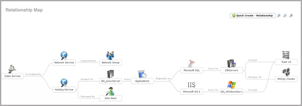 Relationship mapping