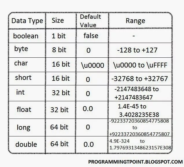 Тип данных стринг. Строковый Тип данных. Тип данных String размер. String long Тип данных.