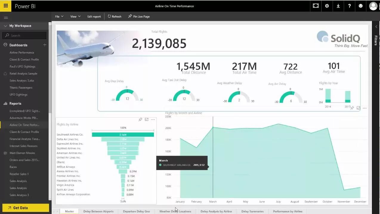 Logistics in Power bi. ATPL Climb Performance. Power tracking