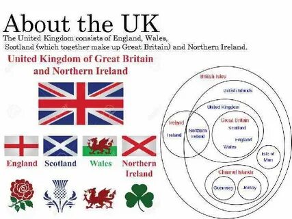 Facts about uk