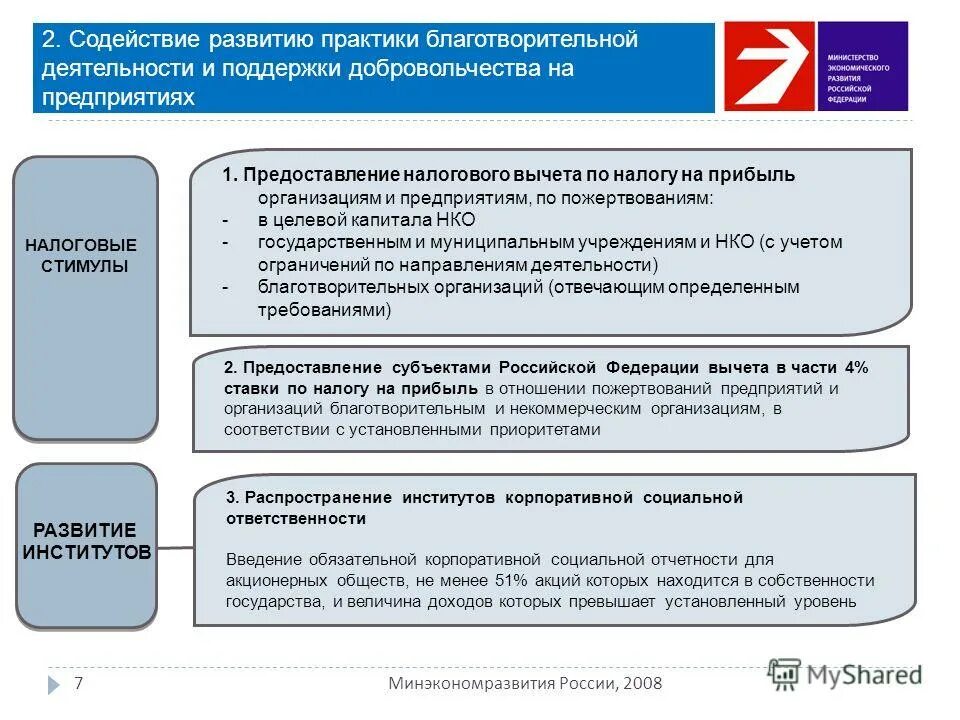 Развитие благотворительности в россии