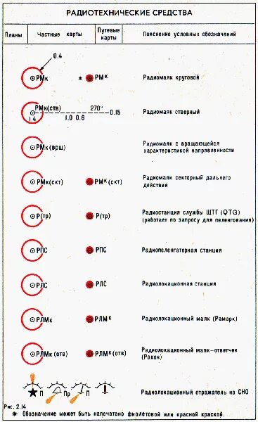 Обозначения навигационных карт. Обозначение навигационных карт. обозначения на морских навигационных картах. обозначение маяков на морских картах расшифровка. условные знаки на морских навигационных картах.