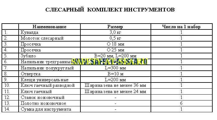 Перечень инструмента и принадлежностей. Перечень инструмента и оборудования. Перечень инвентаря и оборудования. Инструменты для монтажных работ перечень основных. Перечень технологического инвентаря и монтажной оснастки.