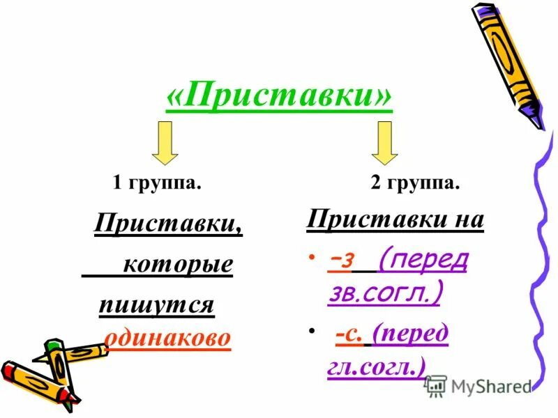 Слова с приставкой 1 группы. Приставки 1 и 2 группы. Приставки 1 группы. Приставки 2 группы. Приставки пишутся одинаково.