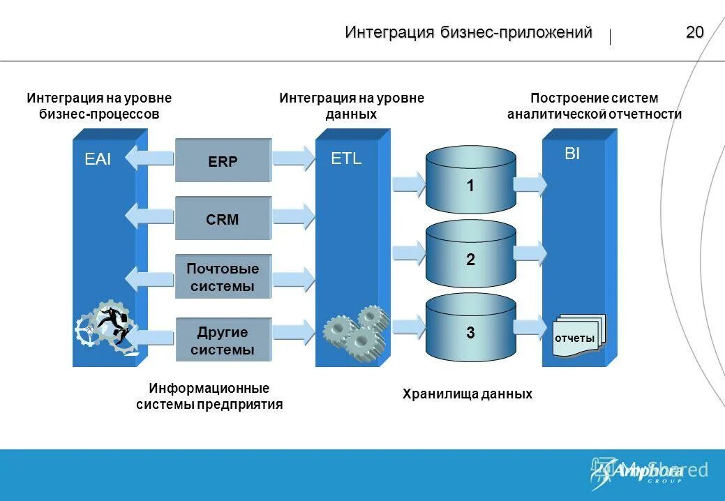 Создание интеграции. Создание интеграции