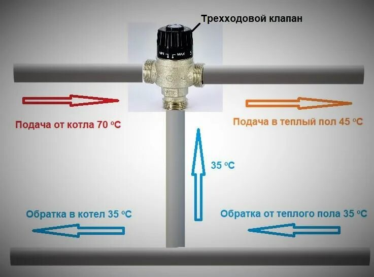 Трехходовой клапан для однотрубной системы отопления. Трехходовой клапан tim в системе отопления. Подключение тёплого пола через трехходовой клапан. Трехходовой кран с термоголовкой tim.