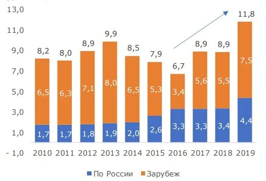 Сколько россиян за границей