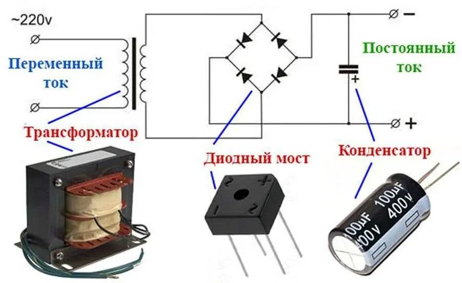 Что можно делать постоянно. Диодный мост схема с конденсатором. Схема подключения диодного моста к трансформатору 12 вольт. Схема 220 переменный ток в постоянный. Схема диодного выпрямителя 12 вольт.