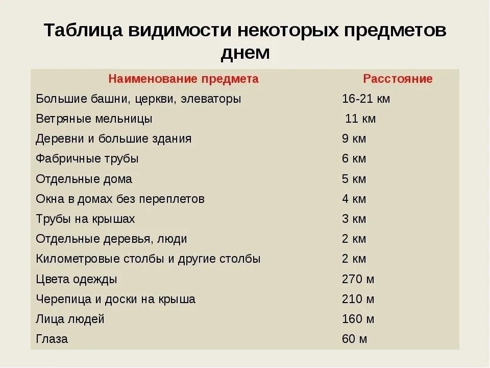 Определяется в основном размерами