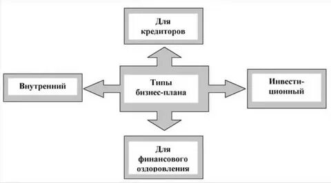 Внутренний бизнес план