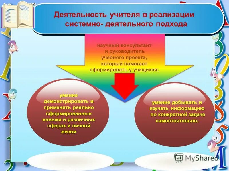 Установите последовательность шагов реализующих системно деятельностный подход. Установите последовательность шагов реализующих системно деятельностный подход