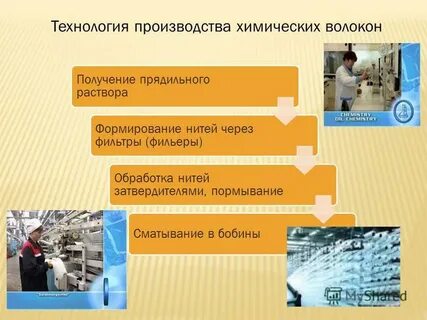 Технология производства волокна