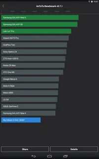 11 antutu benchmark