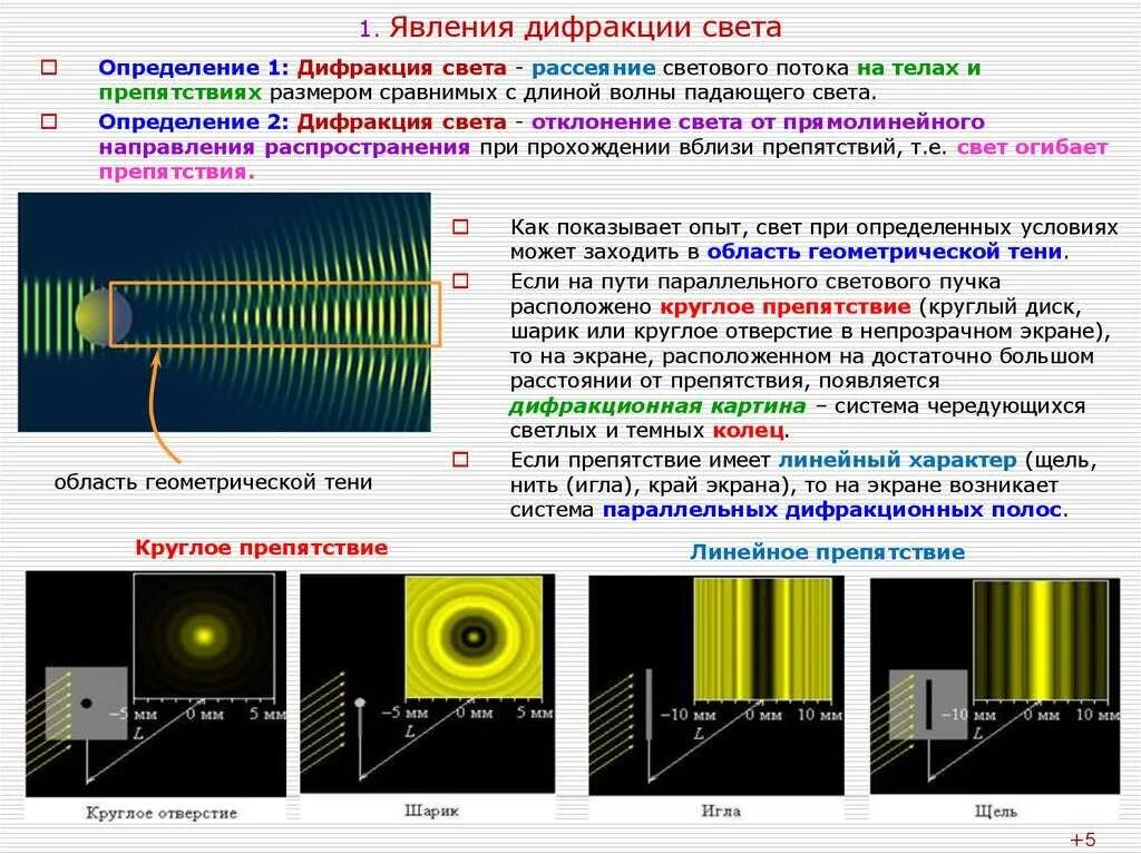 При наличии источника света мы видим. Дифракция света. Явление дифракции. Явление дифракции света. Определение явления дифракции.