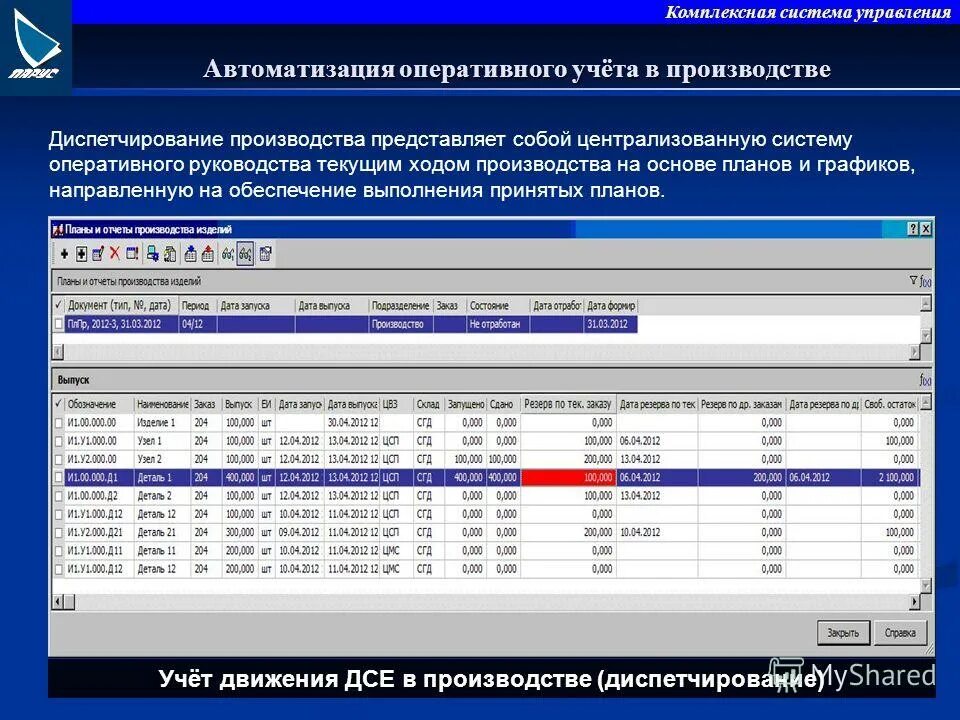 Автоматизация оперативного учета. Оперативный учет производства. Система оперативного учета на производстве. Данные оперативного учета это. Дсе в производстве