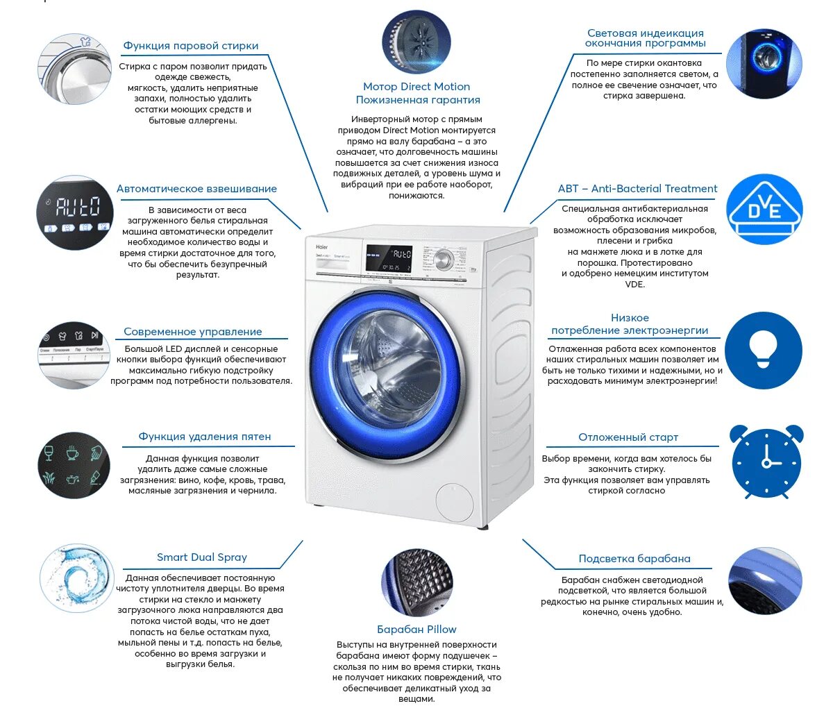 Стиральная машинка Хайер hw80. Функция пара в стиральных машинах Хайер. Функции стиральной машины Хайер. Стиральная машинка Haier режимы. Для чего нужна стиральная машинка