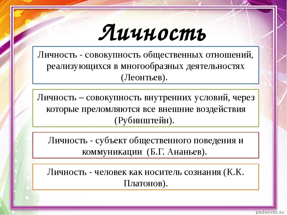 Термин личность кратко. Личность определение. личность это в педагогике. определение понятия личность. личность это простыми словами.
