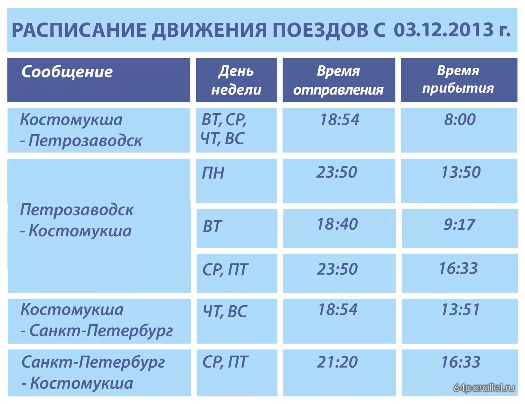 По каким дням поезд санкт петербург. Расписание поездов Костомукша Петрозаводск. Расписание поездов. Расписание поездов Костомукша. СПБ-Костомукша поезд расписание.