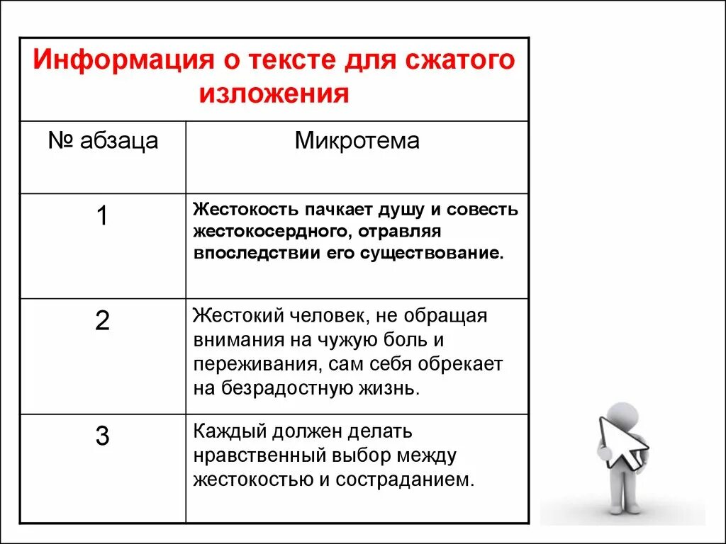 Изложение с грамматическим заданием 9 класс. Информация о тексте для сжатого изложения. Что такое микротема в изложении. Микротема сжатого изложения. Абзацы в изложении ОГЭ.