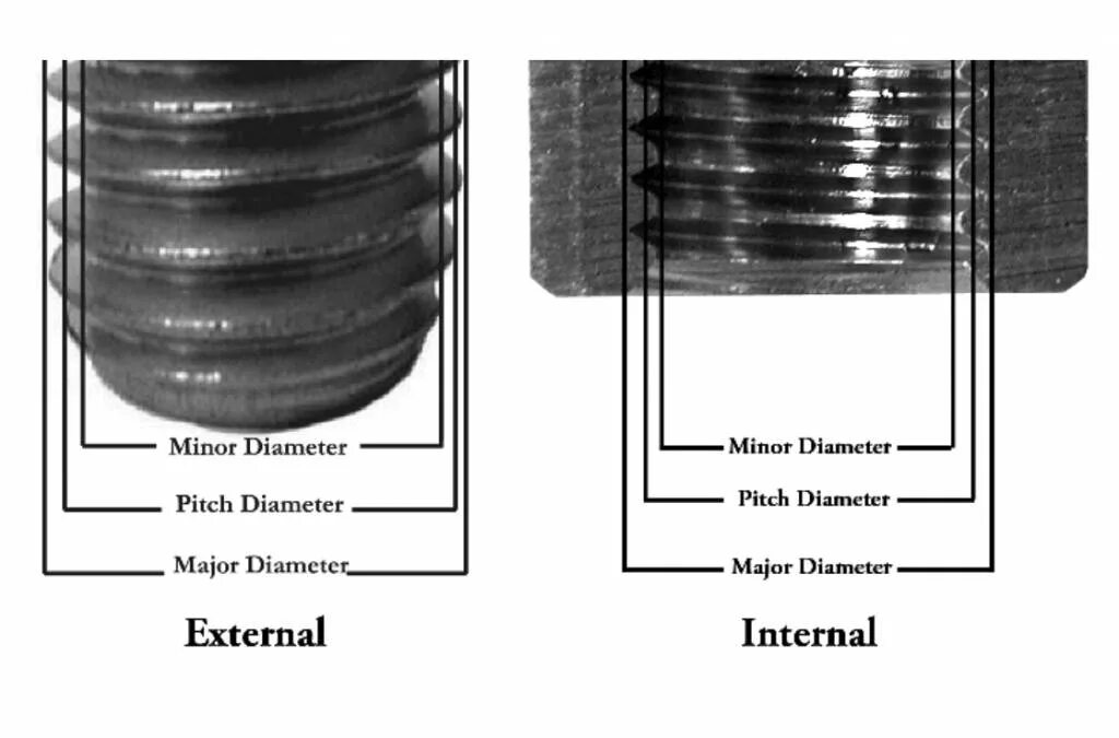 Internal thread. Экстернал. Экстернал интернал эксцентричный. Различие Internal Storage от External. Internal и External что значит шины.